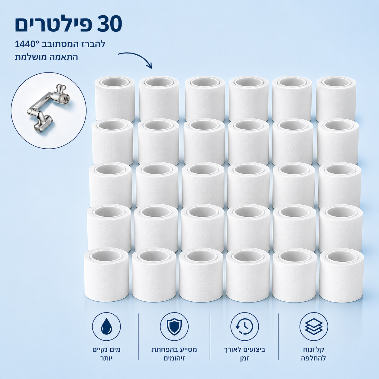 פילטר להחלפה למתאם ברז כיור מסתובב 1440°