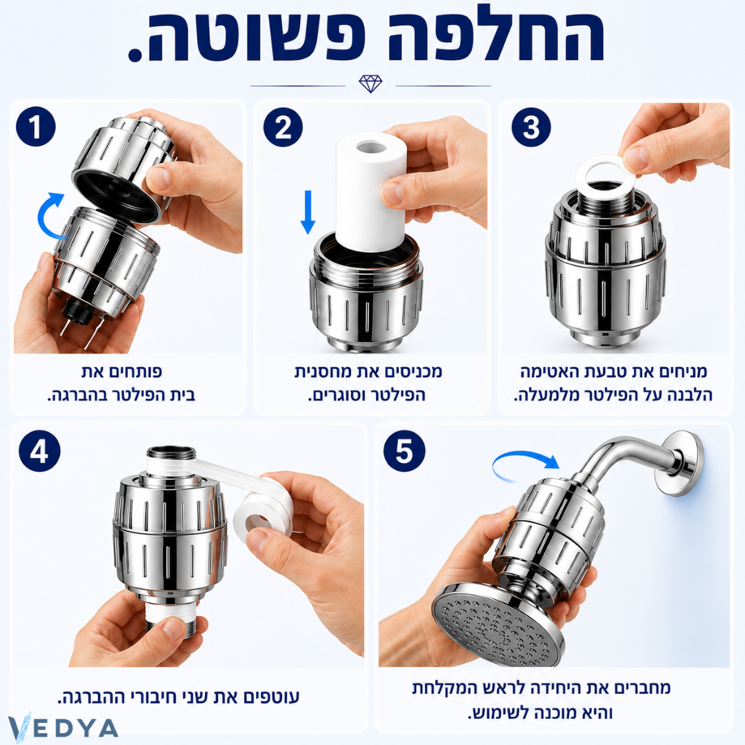 מחסנית החלפה לפילטר פרימיום לראש גשם