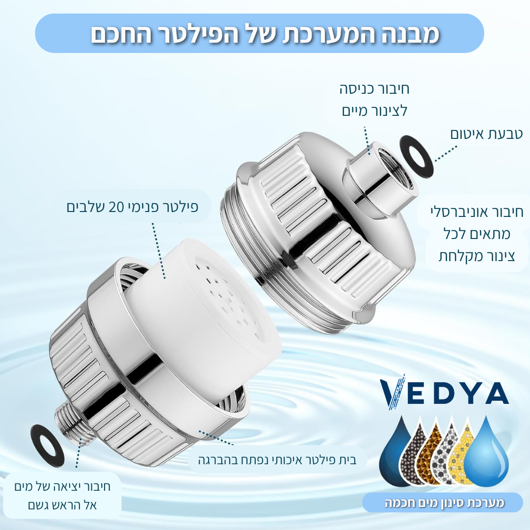 פילטר פרימיום לראש גשם