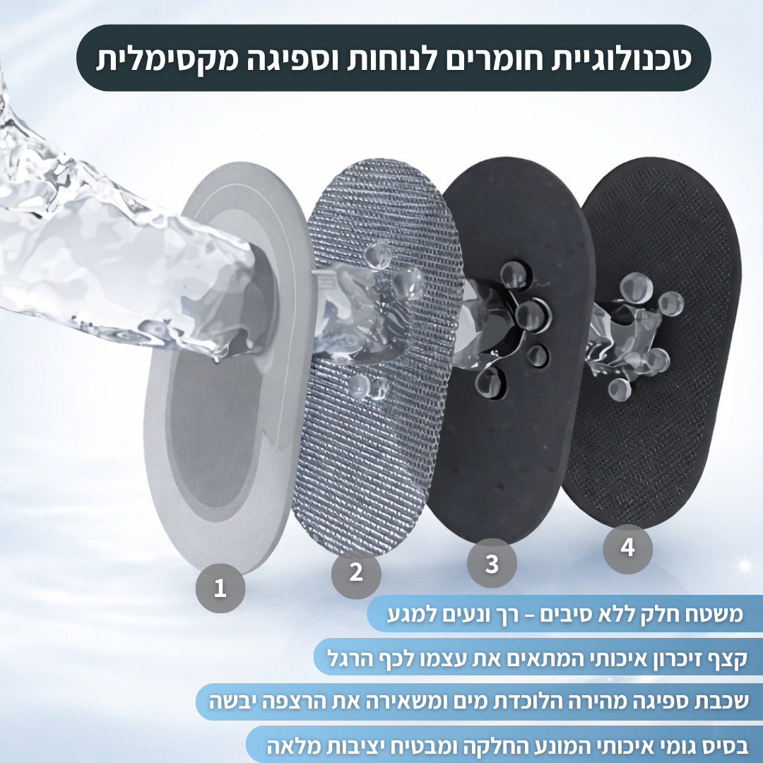 שטיח אמבטיה פרימיום סופג ומתייבש במהירות