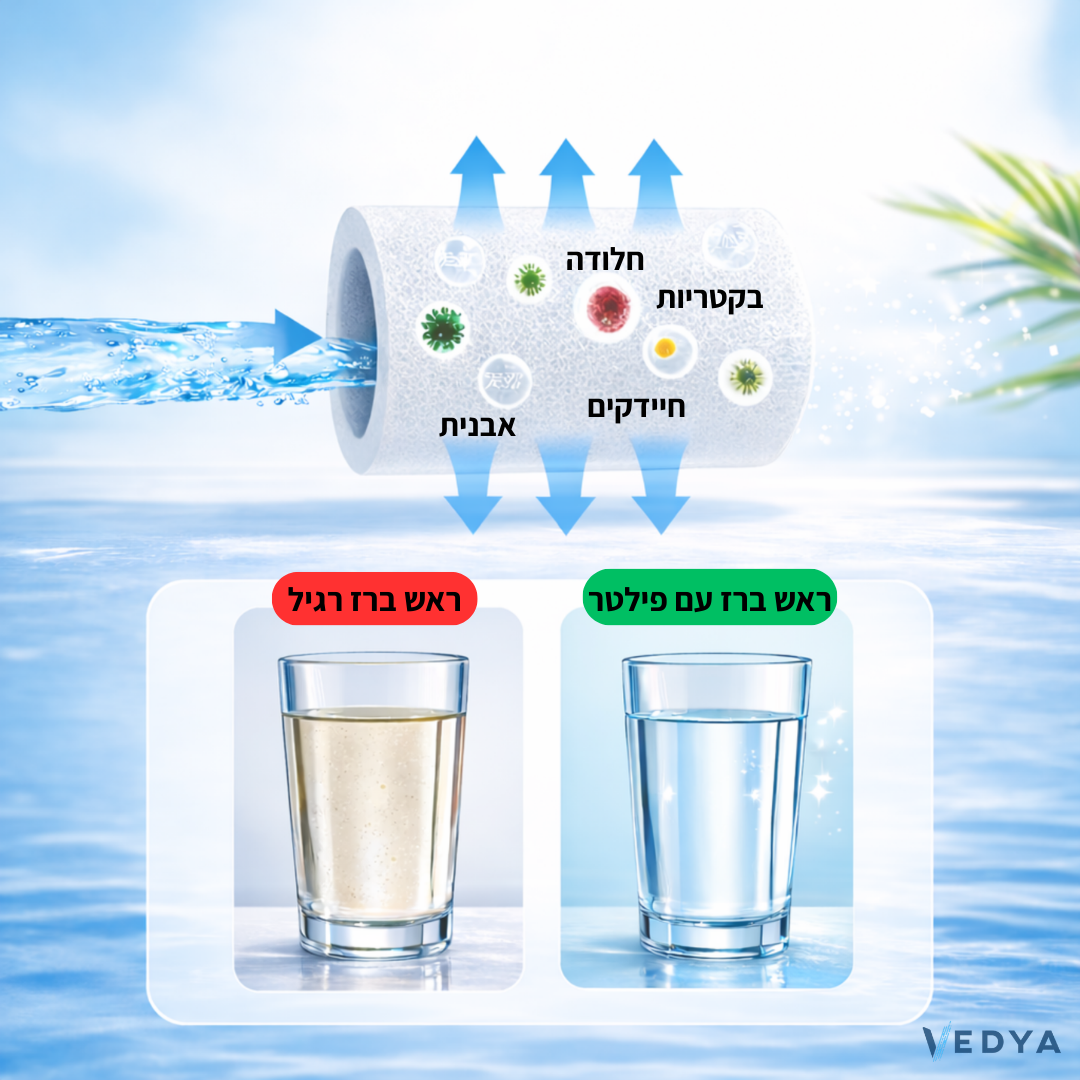 מתאם ברז מסתובב 1440° עם 4 מצבים + 2 פילטרים